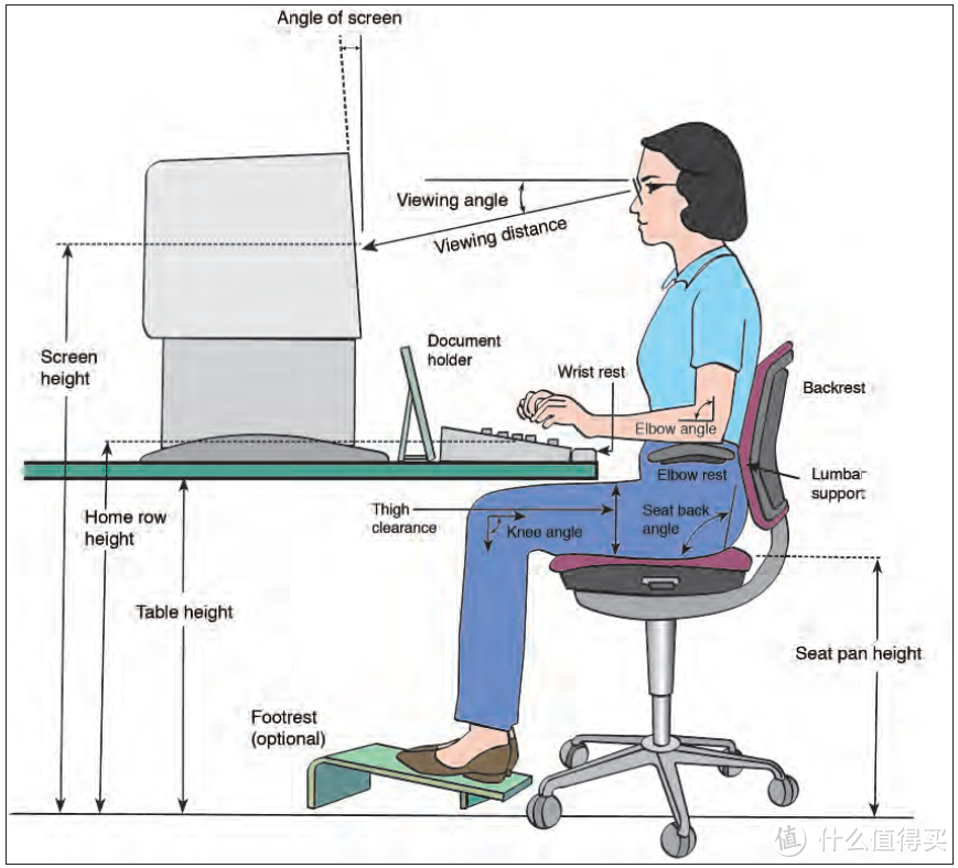 全网人体工学座椅-值得我们去了解的那些事