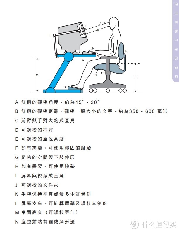 全网人体工学座椅-值得我们去了解的那些事