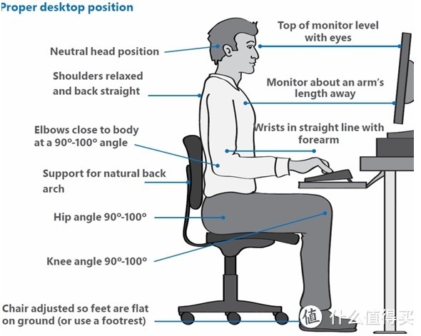 全网人体工学座椅-值得我们去了解的那些事