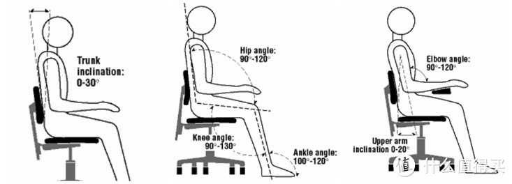 全网人体工学座椅-值得我们去了解的那些事