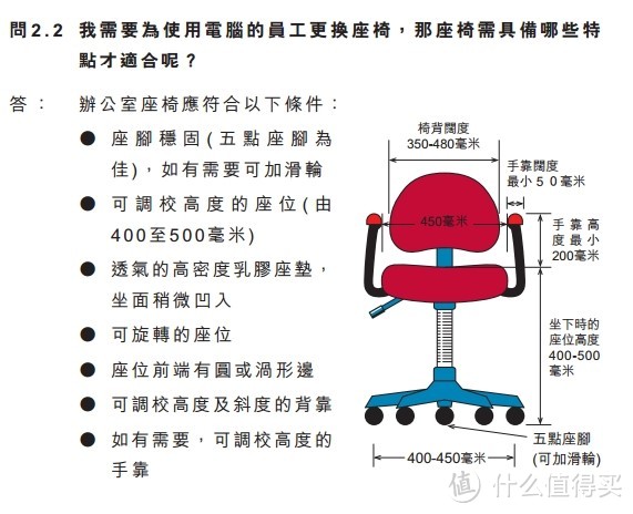 全网人体工学座椅-值得我们去了解的那些事