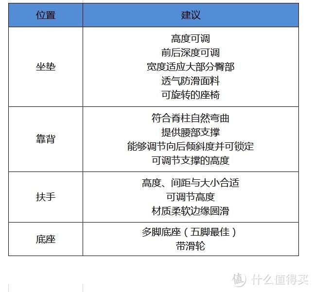 全网人体工学座椅-值得我们去了解的那些事