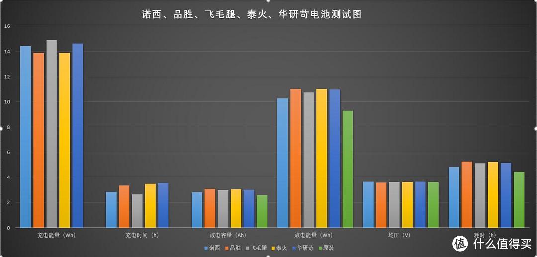 扒开虚假的外衣、直击电池内在 — iPhone 6 plus 电池配件 拆解横评