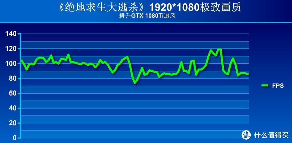 #原创新人#信仰升级：耕升GTX 1080TI追风 11G显卡 开箱