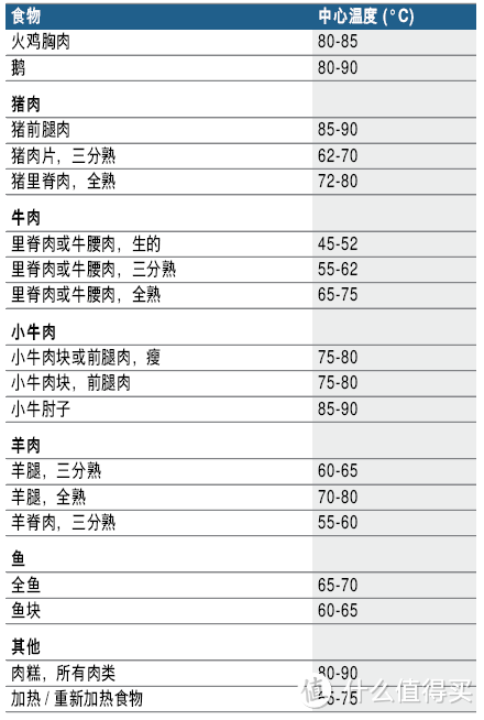 博世体验店现场烘焙小记：叉烧饭、酸奶华夫饼、法棍三明治制作方法