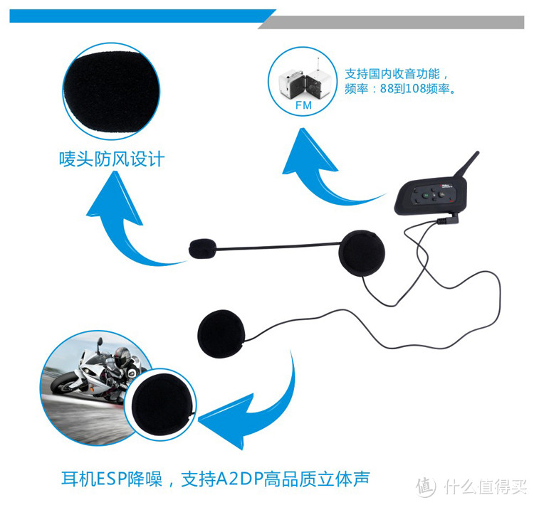 #热征#户外装备# 大家骑摩托车都怎么聊天？小试两款蓝牙对讲机