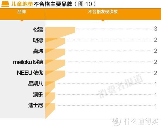 宝宝用爬爬垫有毒？致癌？不合格率高？(伪)考究者思考如何选择一张安全的地垫