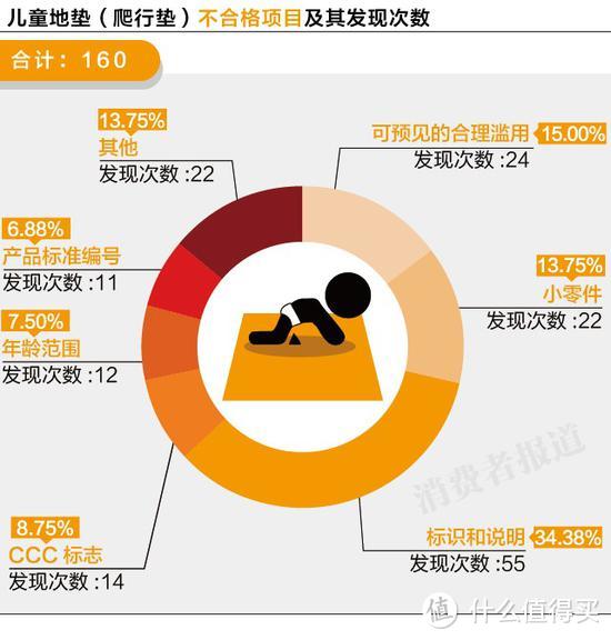 宝宝用爬爬垫有毒？致癌？不合格率高？(伪)考究者思考如何选择一张安全的地垫