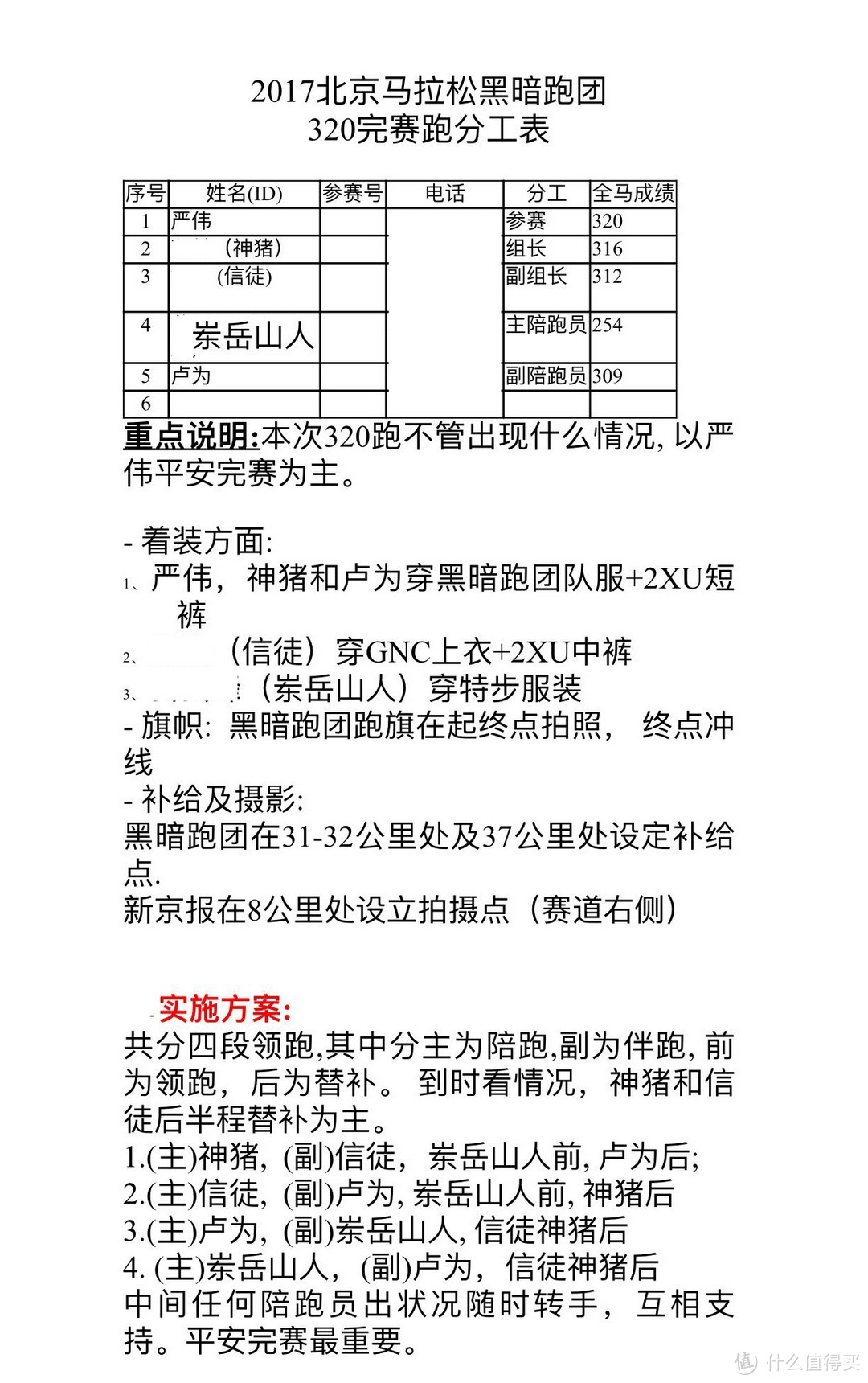 不一样的北马 不一样的感受 — 2017 陪跑视障波马大神严伟