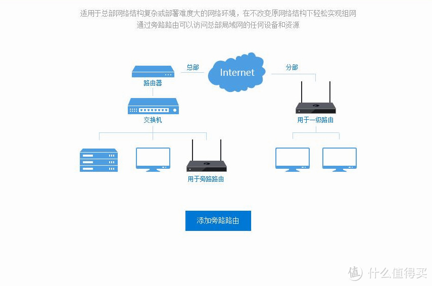 2步搭建异地虚拟局域网—蒲公英异地组网企业路由器X3评测