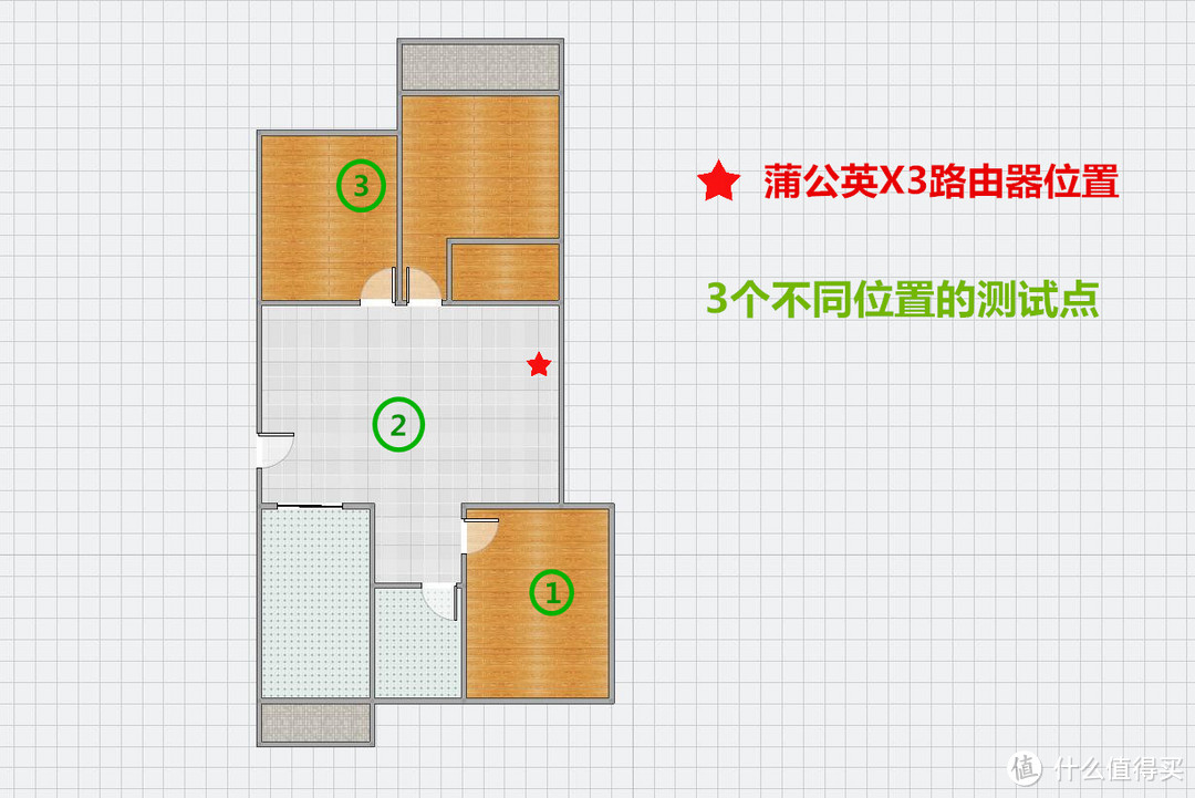 2步搭建异地虚拟局域网—蒲公英异地组网企业路由器X3评测