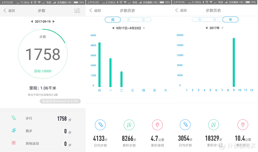 主打性价比：iWOWN 埃微 i6HR 智能手环 入手先试