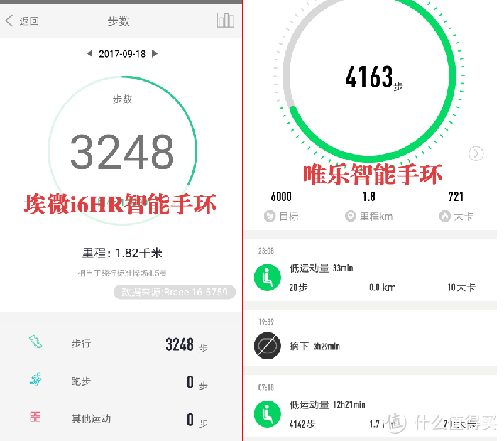 主打性价比：iWOWN 埃微 i6HR 智能手环 入手先试