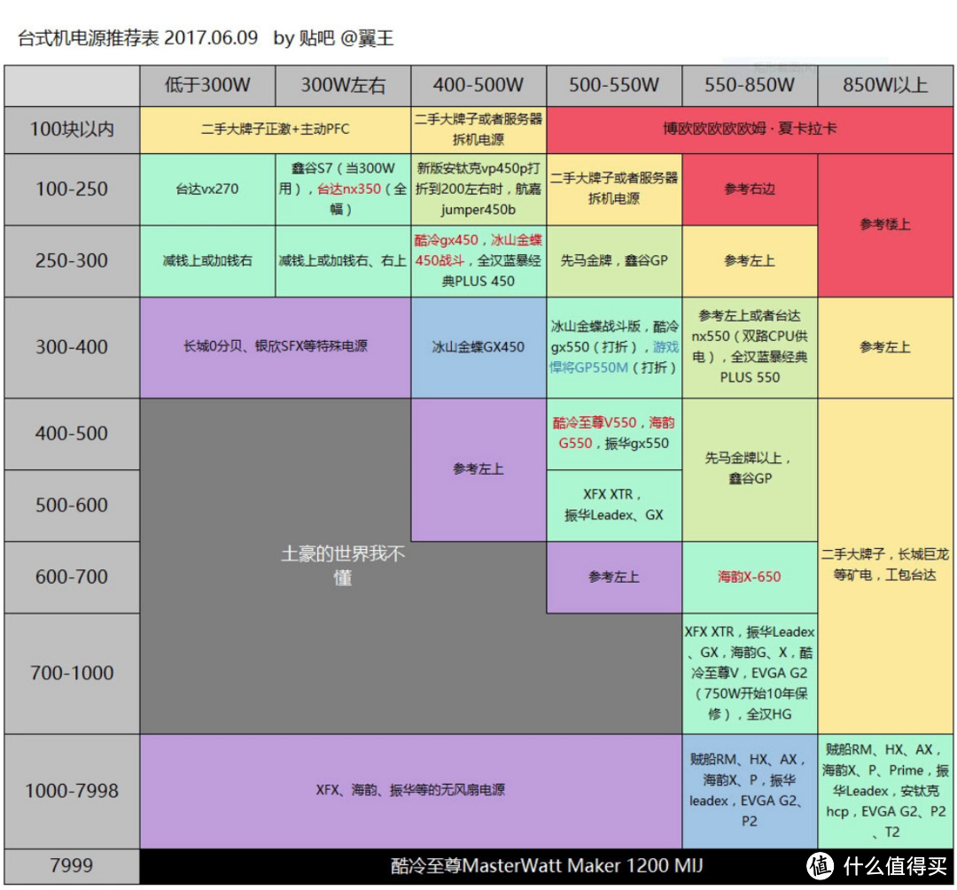 开学换电源，国产不一定差——爱国者电竞700开箱