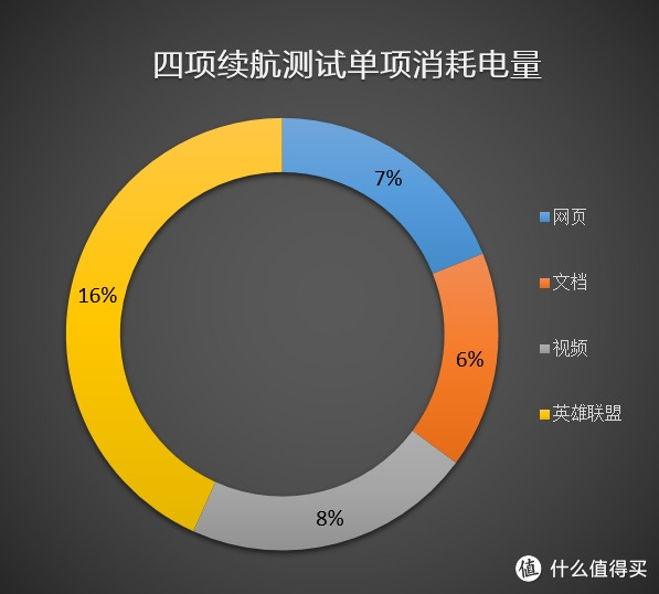 轻薄至上——MI 小米笔记本 Air 13 深度评测