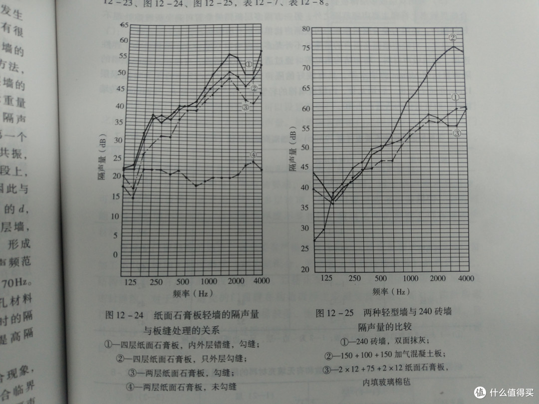 家庭影院被楼下投诉，试试这个 — 美国 Auralex GREAT GRAMMA 低音炮垫