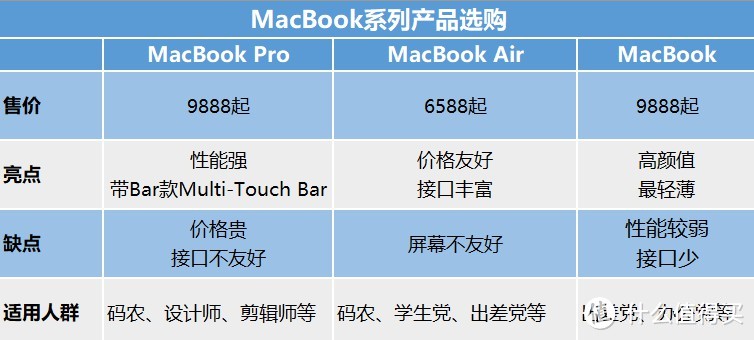 你本应更优秀 — Apple 苹果 MacBook Pro 2017版使用评测