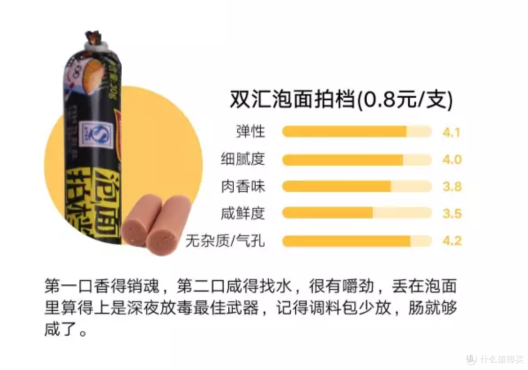 身负骂名20年,火腿肠到底能不能给孩子吃?