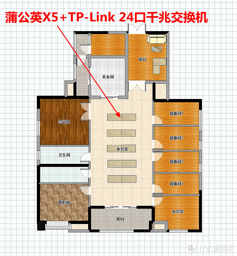 小型办公使用蒲公英 X5 路由器 异地组网经验分享