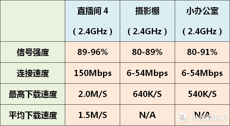 小型办公使用蒲公英 X5 路由器 异地组网经验分享