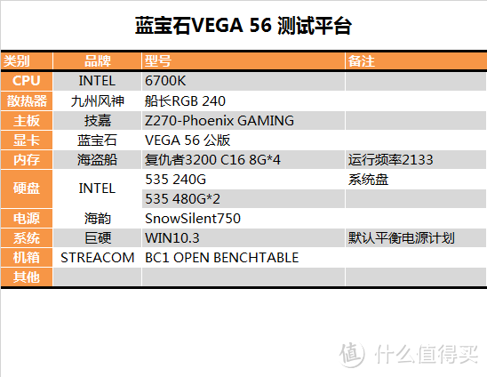 为VEGA正名？Sapphire 蓝宝石 VEGA 56 测试报告