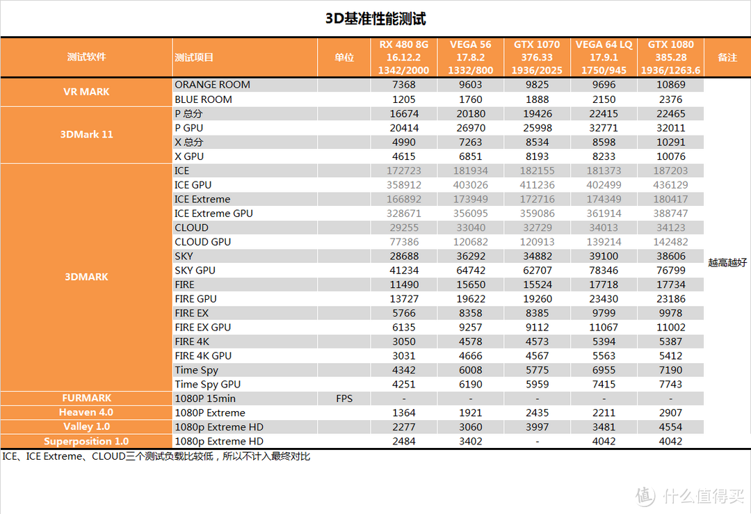 为VEGA正名？Sapphire 蓝宝石 VEGA 56 测试报告