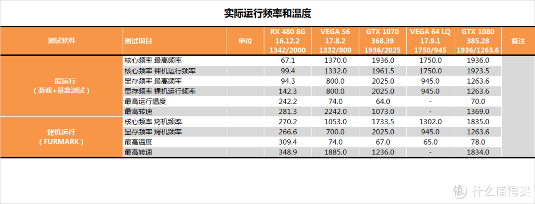 为VEGA正名？Sapphire 蓝宝石 VEGA 56 测试报告