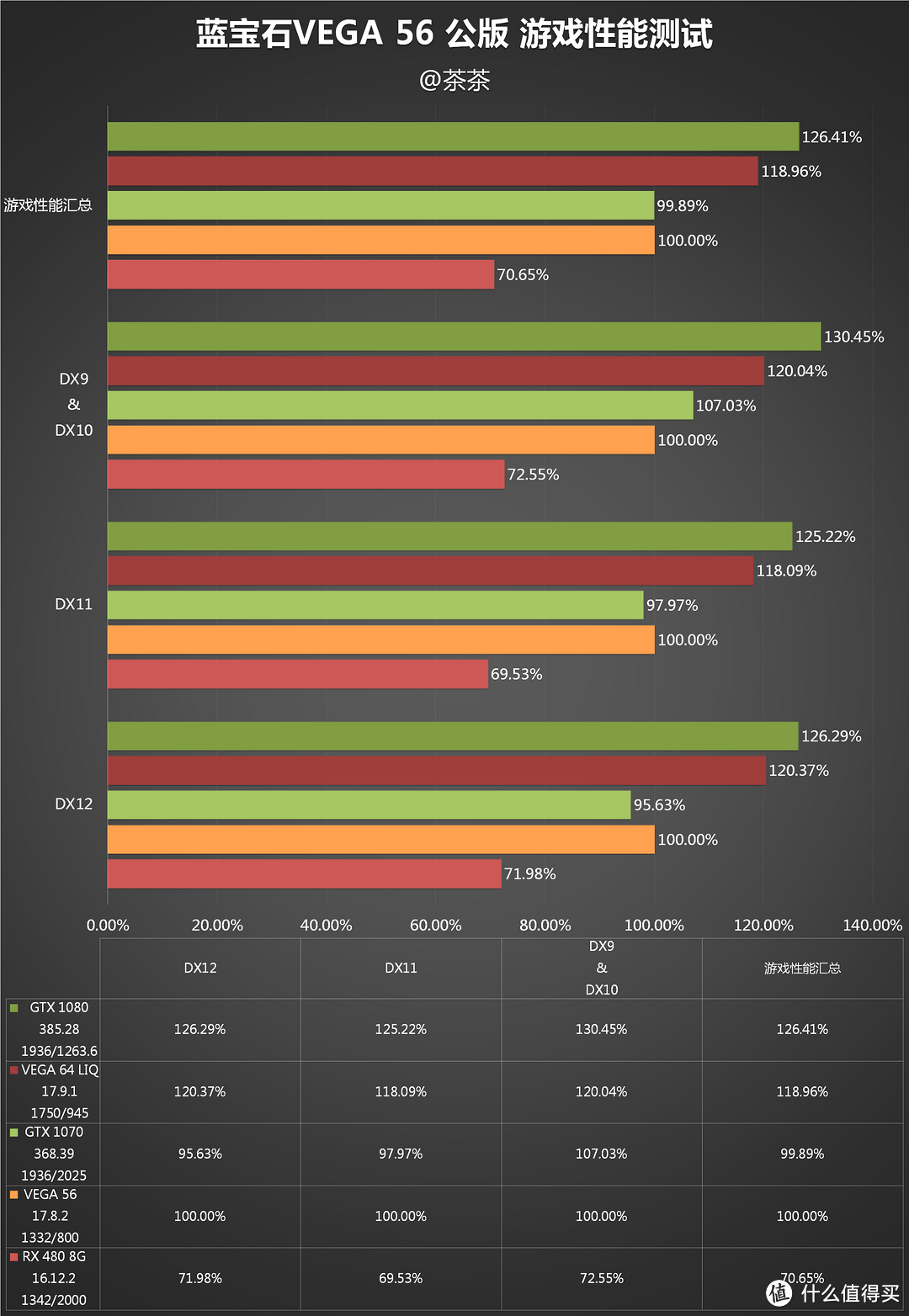 为VEGA正名？Sapphire 蓝宝石 VEGA 56 测试报告