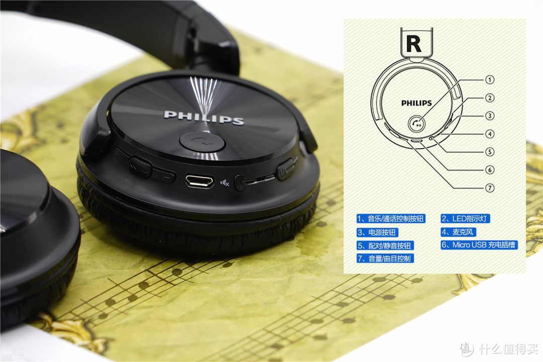 Of thee I sing 为你而歌：PHILIPS 飞利浦 入门级 SHB3060 头戴式耳机