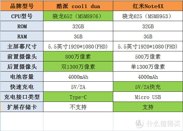 两款千元手机简单对比 — 红米 note 4X 和 酷派 COOL1 dual 对比