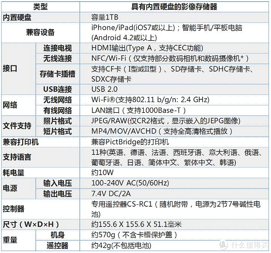 撸到2折神价的佳能！Canon 佳能 影像存储器Connect Station CS100 晒单