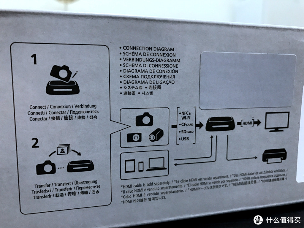 撸到2折神价的佳能！Canon 佳能 影像存储器Connect Station CS100 晒单