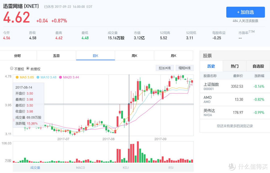 8年迅雷老司机跟你聊：迅雷玩客云—是玩你的云还是真正给你玩的云？