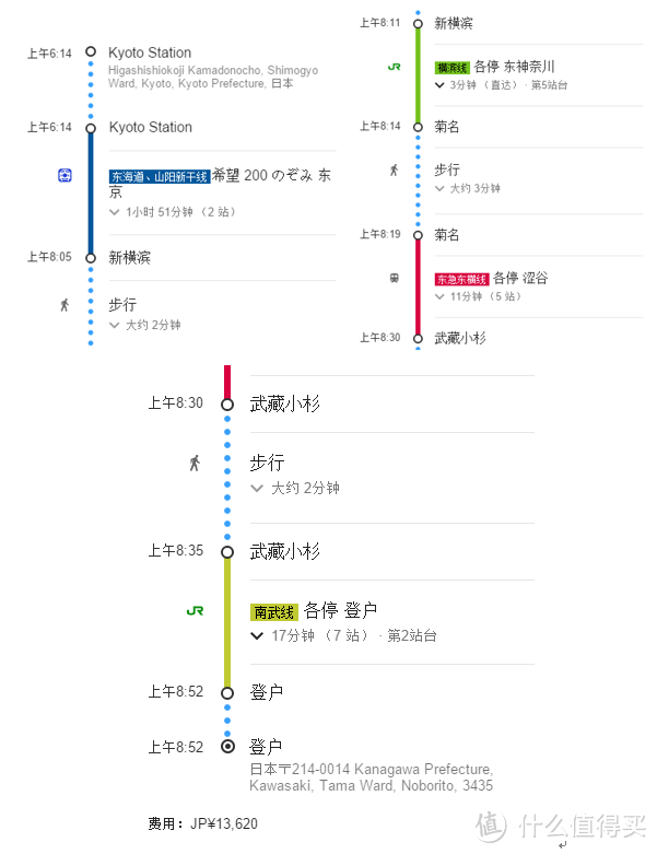 D8 哆啦A梦博物馆 台场之旅