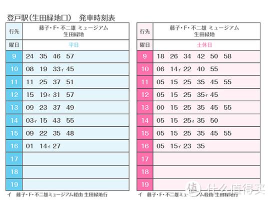 D8 哆啦A梦博物馆 台场之旅