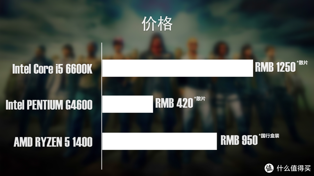 选锐龙还是酷睿?一篇文救赎CPU选择困难综合症患者