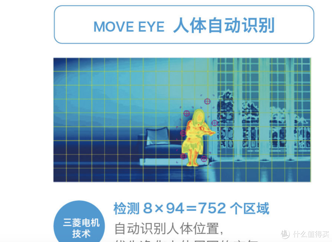 怎样挑选一台适合你的「空气净化器」，699~30000元哪些品牌值得买？