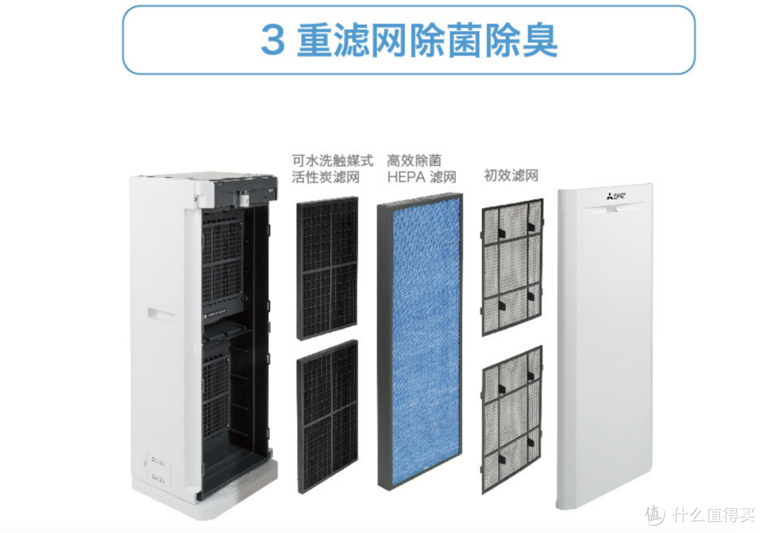 怎样挑选一台适合你的「空气净化器」，699~30000元哪些品牌值得买？