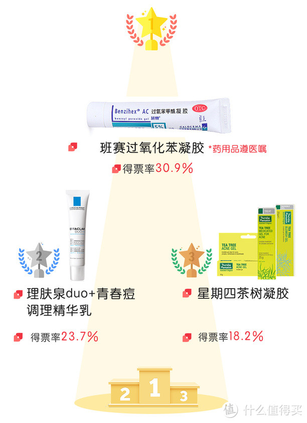 战痘达人含泪推荐：最好用的祛痘产品都在这！