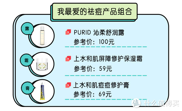 战痘达人含泪推荐：最好用的祛痘产品都在这！