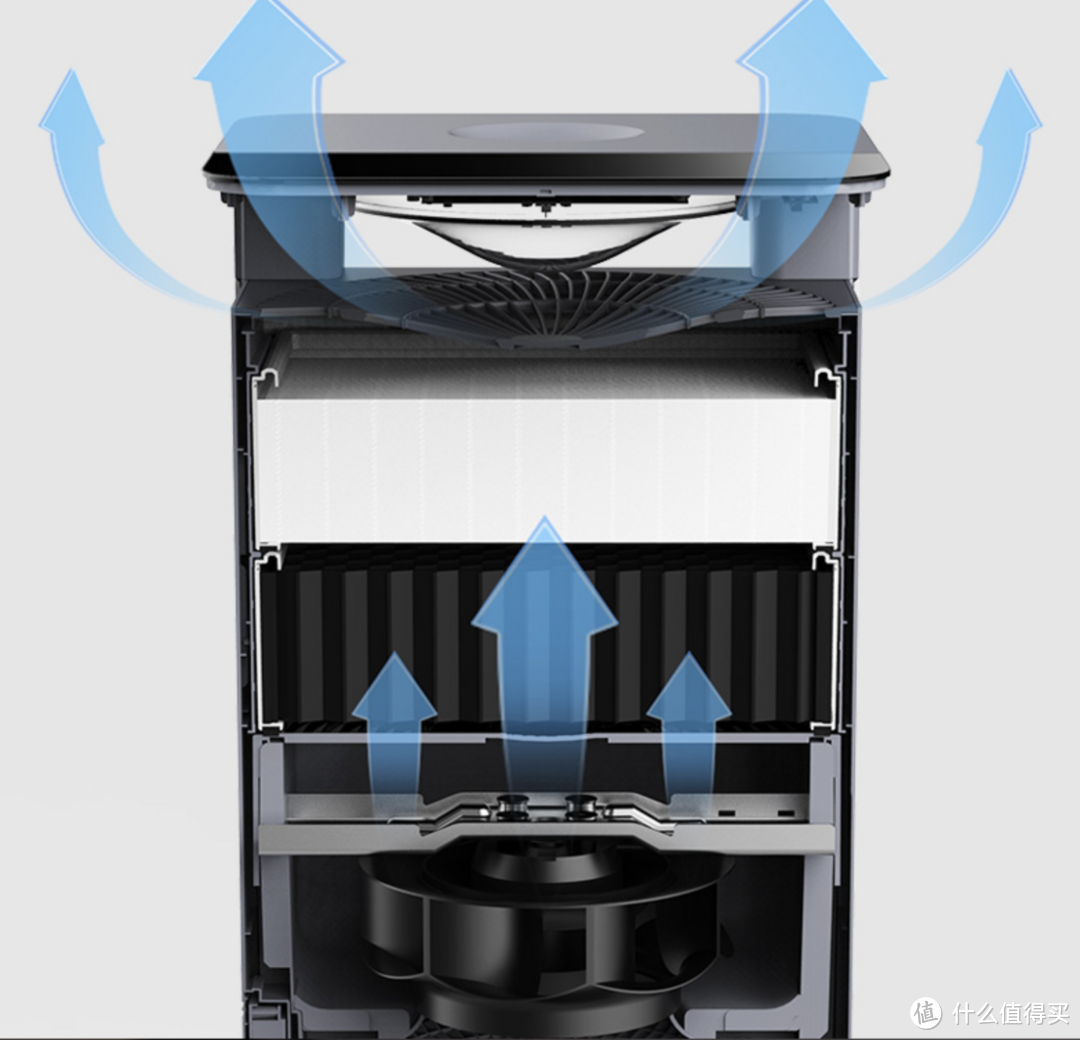 怎样挑选一台适合你的「空气净化器」，699~30000元哪些品牌值得买？