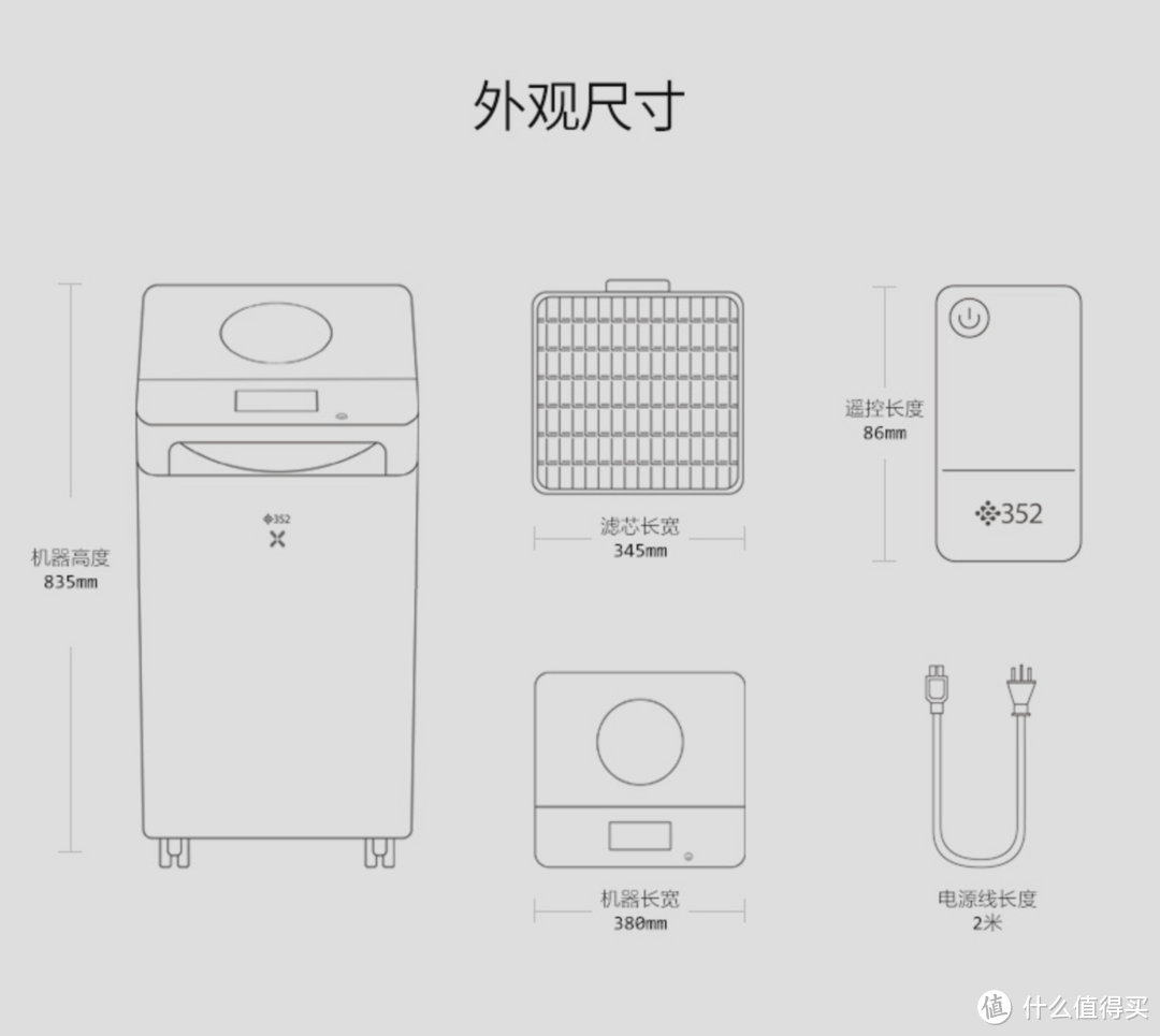 怎样挑选一台适合你的「空气净化器」，699~30000元哪些品牌值得买？