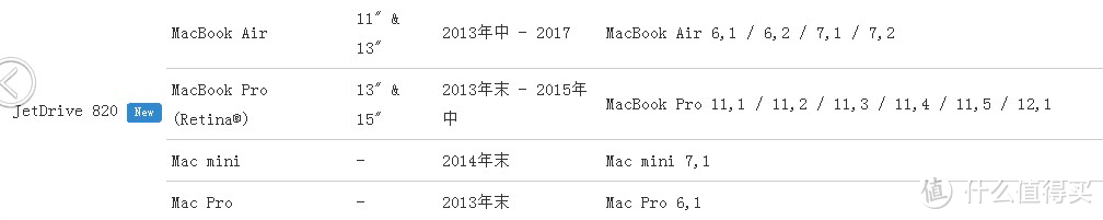 低成本升级mac book air硬盘（1830元 air的128g变1t）