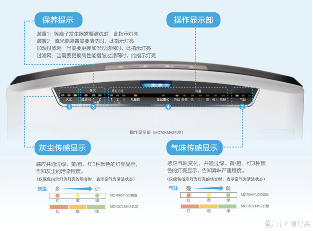 怎样挑选一台适合你的「空气净化器」，699~30000元哪些品牌值得买？