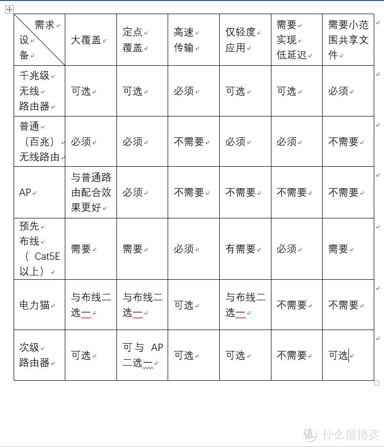 通过电力猫扩展家庭无线覆盖，借此浅谈家庭组网