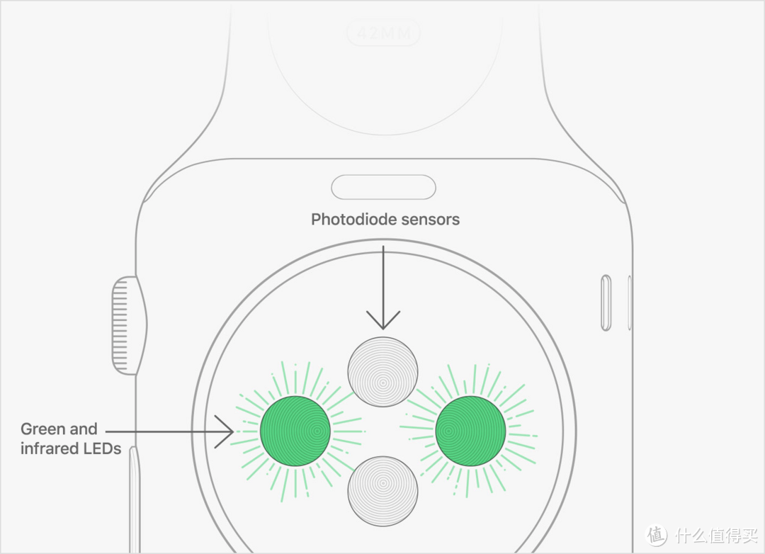 Apple watch Series 3 GPS 版简单开箱