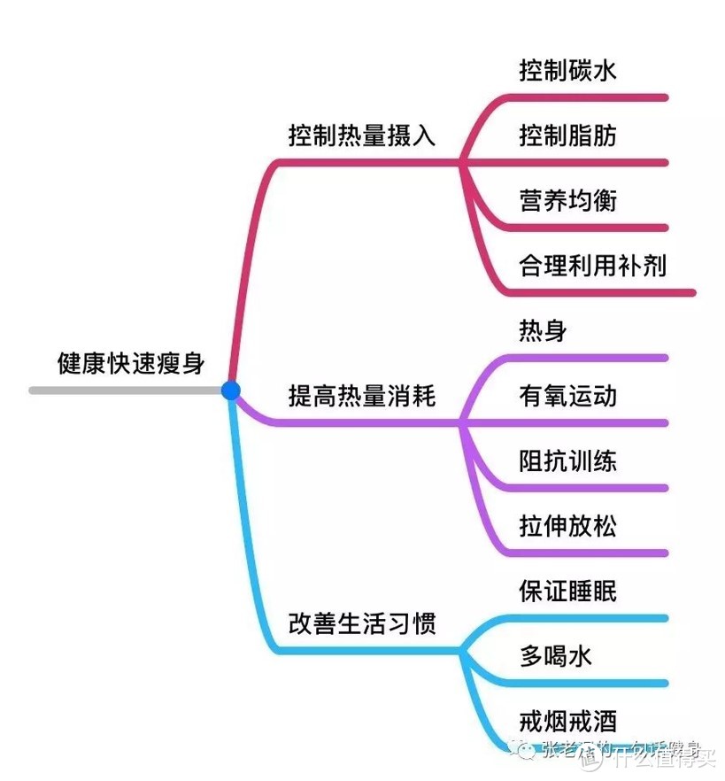 #原创新人#征途不只星辰大海，还有什么值得买—记首次参加西安分剁活动留念