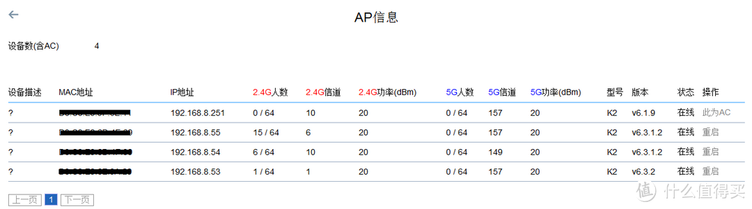 WIFI自动漫游之斐讯K2屌丝方案