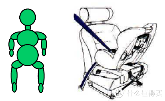 告别小白，一篇文章让你做儿童安全座椅达人！