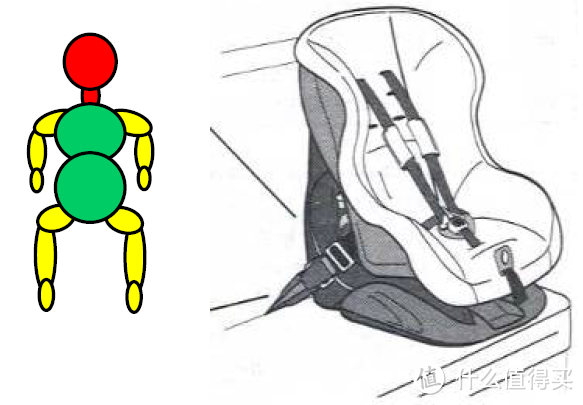 告别小白，一篇文章让你做儿童安全座椅达人！